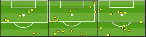 Touch maps for Wayne Rooney, Diego Costa and Christian Benteke