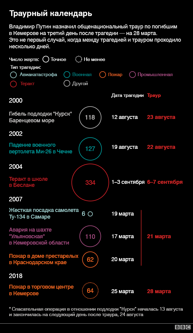 Особенности траура в православии