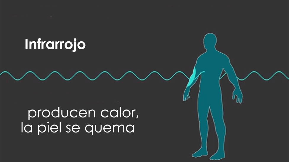 Gráfico
