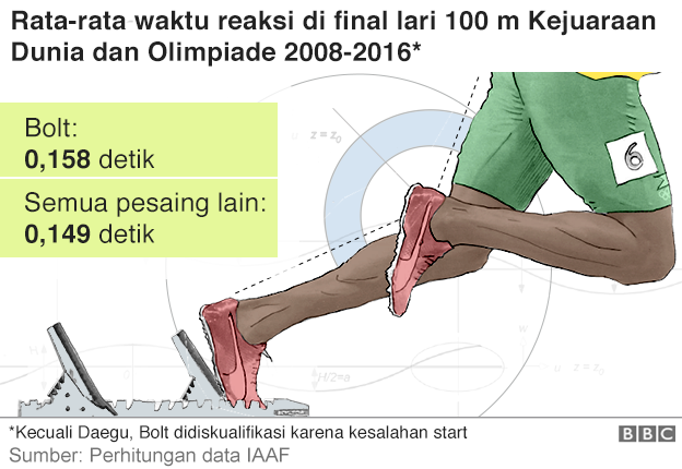 Rekor Bolt