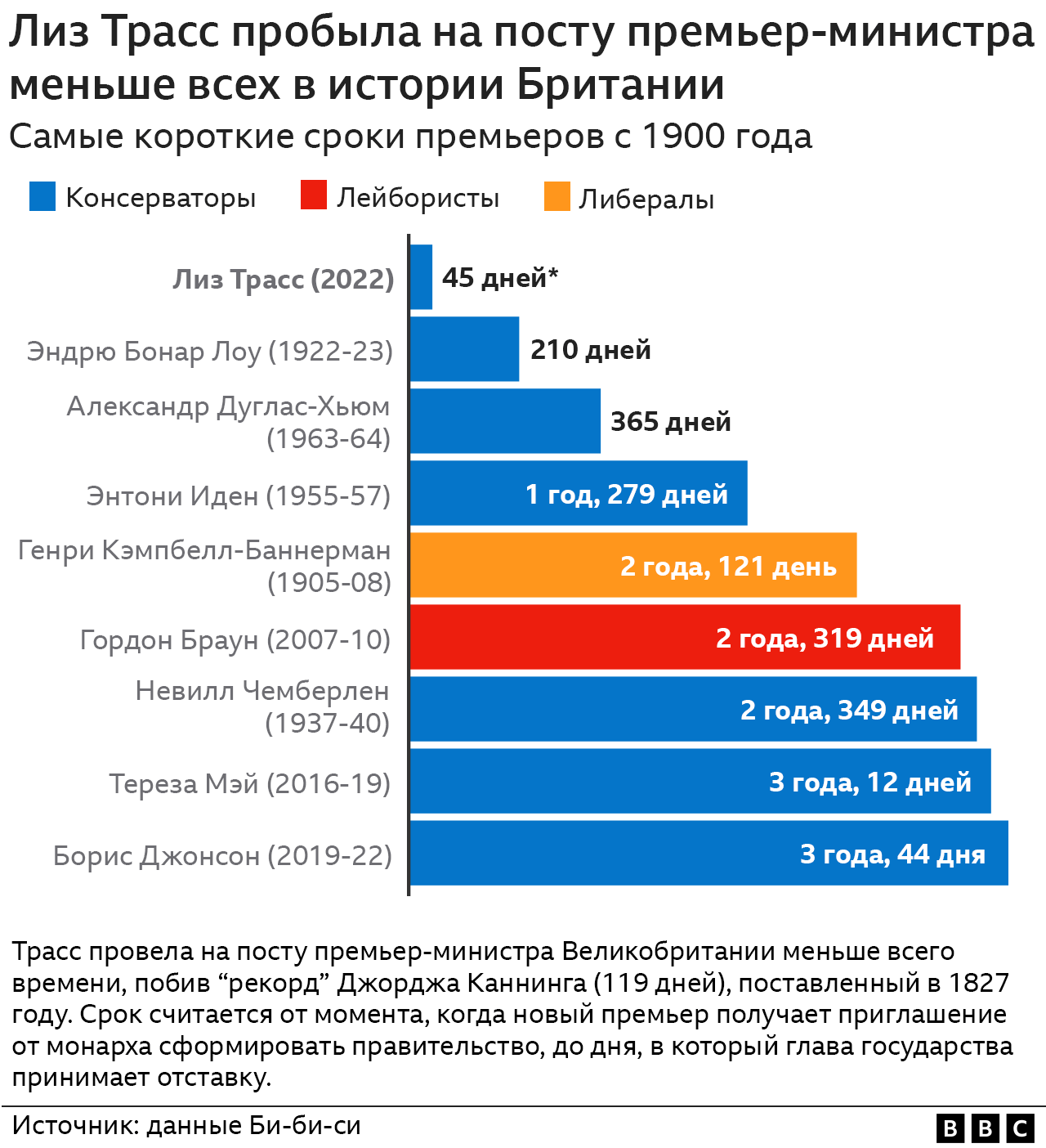 ТОО 