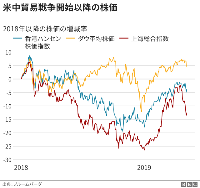 Amazon.co.jp: 【中古】 共産中国はアメリカがつくった－G