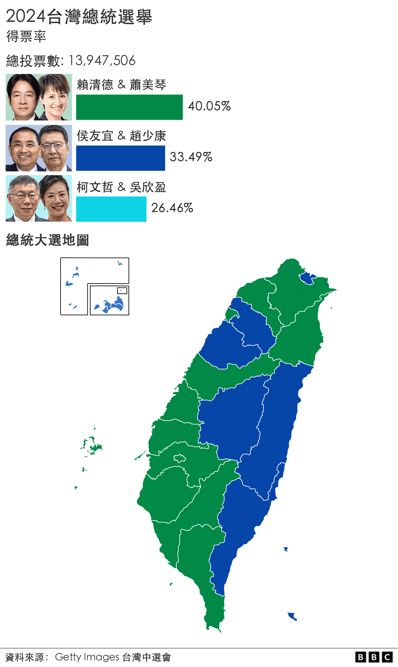 台湾大选：一文读懂民进党赖清德为何获胜以及选后的各种看点- BBC News 中文