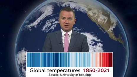 What do the climate stripes mean?