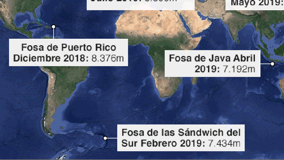 La inmersión más profunda en el océano tuvo lugar en 1960