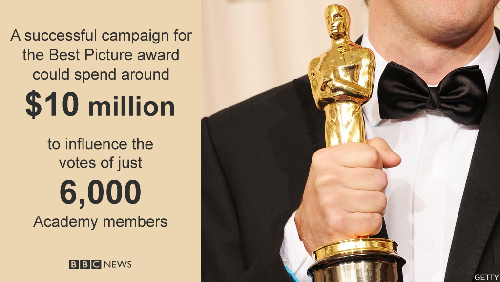 The cost of winning an Oscar