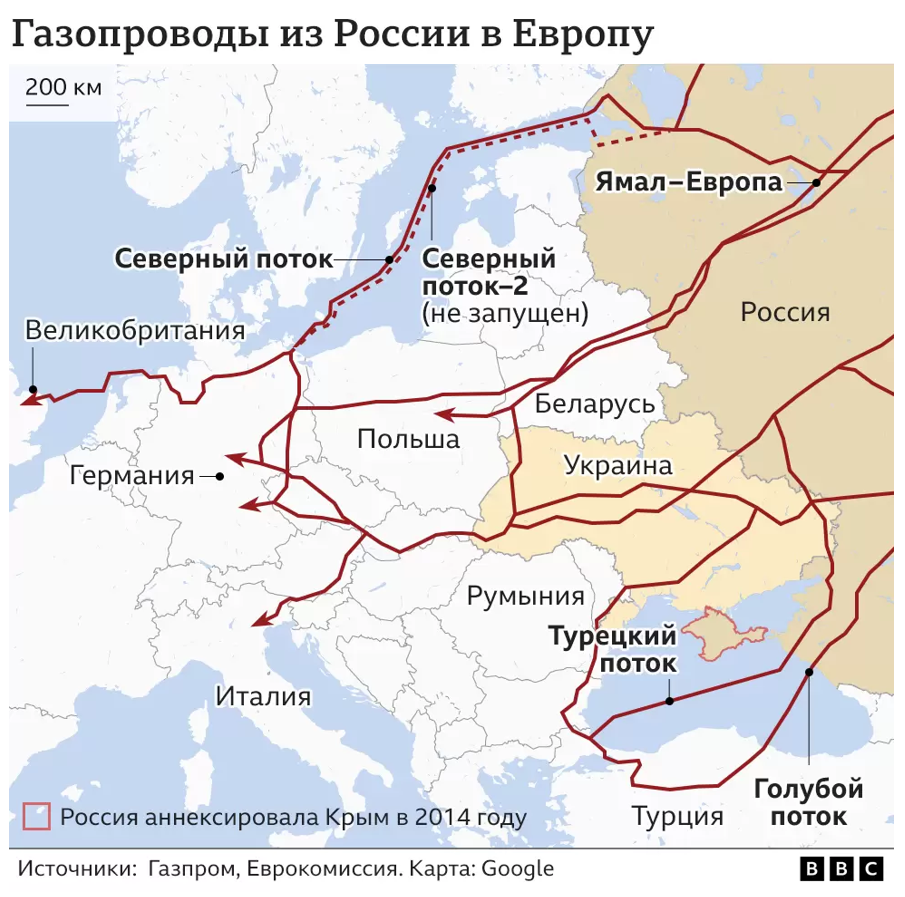 Россия в энергетическом секторе Европы — Википедия