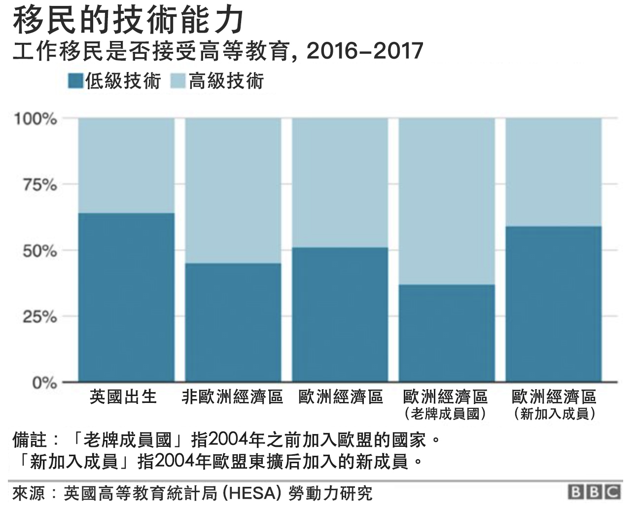 移民“消费”英国？真实答案可能出乎你意料- BBC News 中文