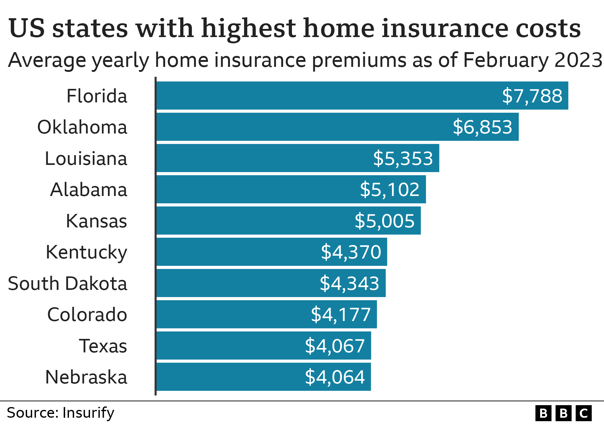 Empower Your Home: How Much is Homeowners Insurance in 2026? Unlock Ultimate Savings and Unbeatable Protection! 31 Who will buy my house if they can't get insurance'