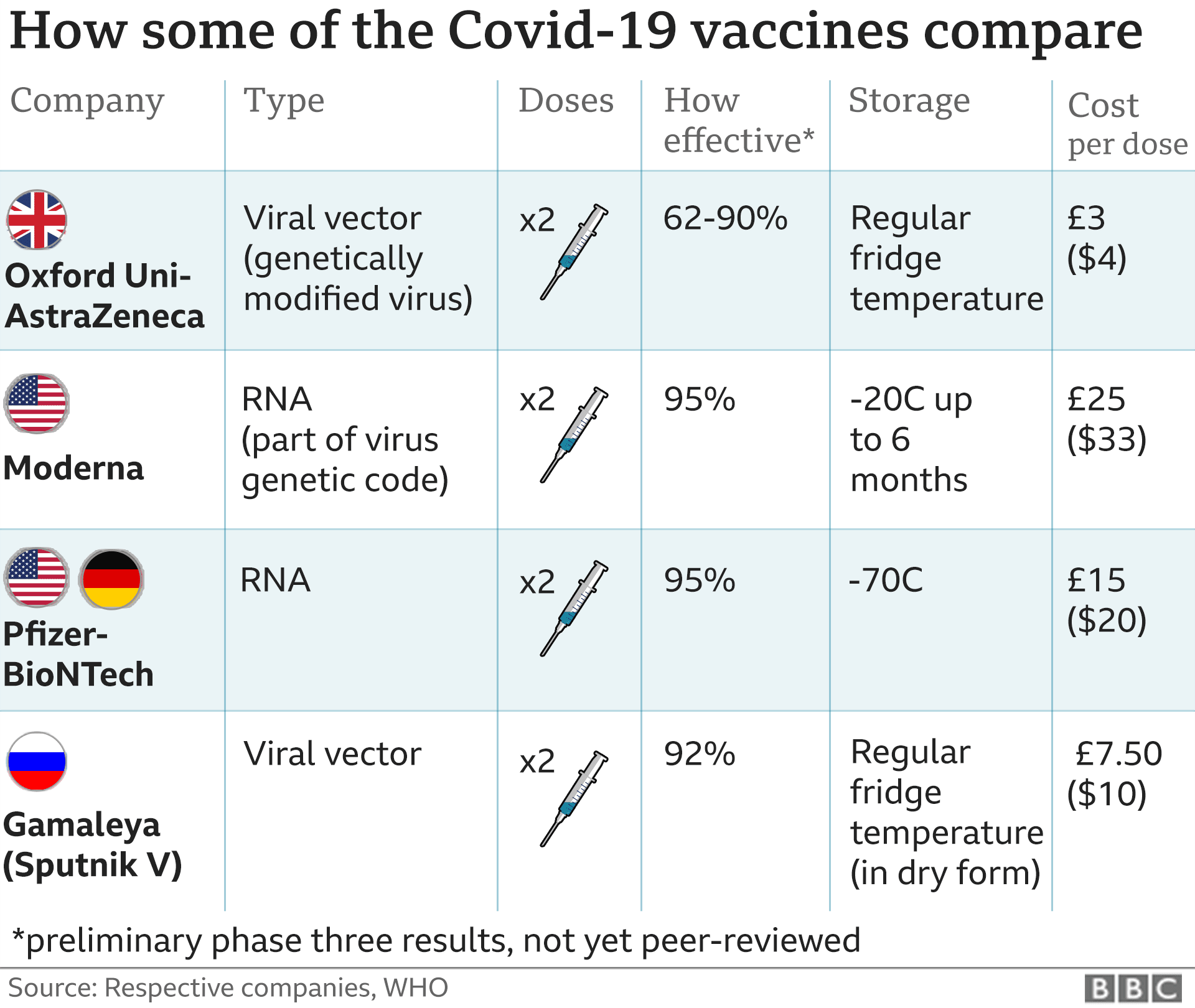 Coronavirus Vaccine China Jab Effective UAE Says BBC News