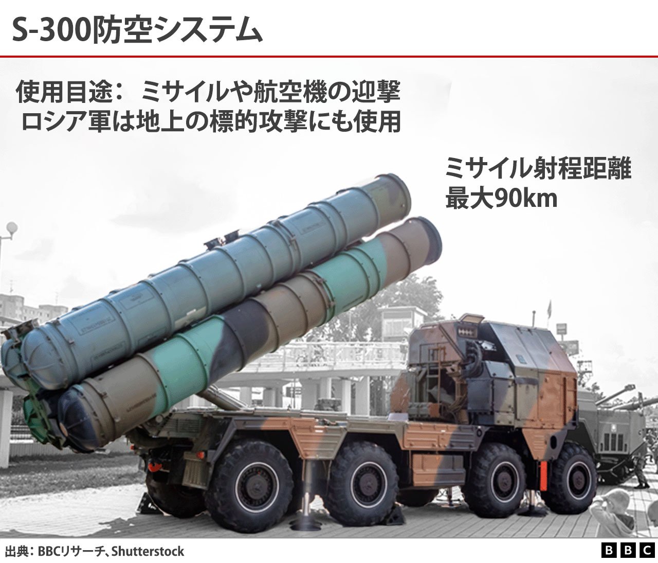 検証】 ポーランドにミサイル着弾、公開情報から手がかりを探す - BBC