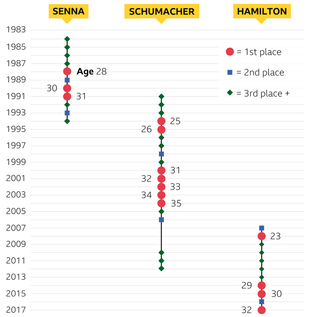 Ayrton Senna F1 Stats, Age, Wins, Height, Number & Records