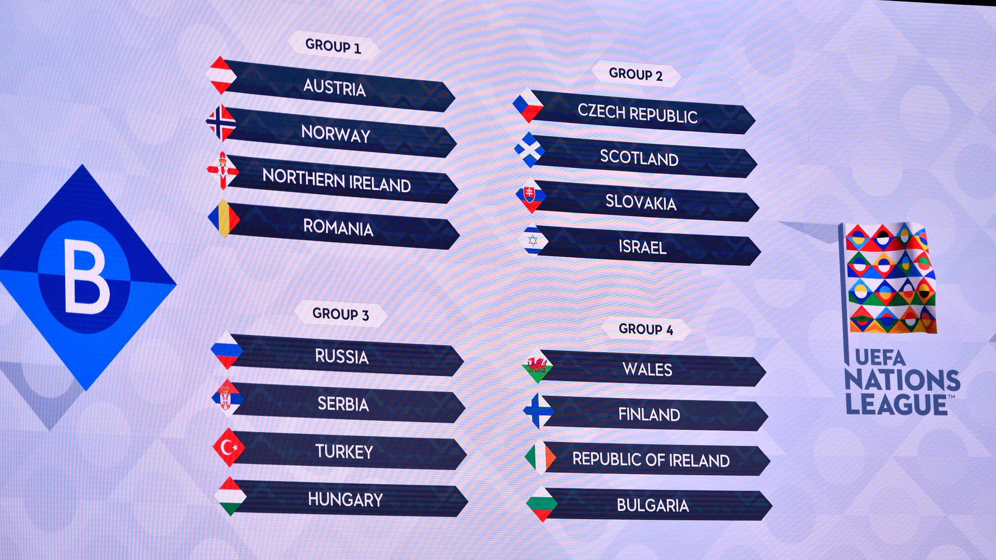 Uefa Nations League 202425 draw What you need to know about draw and