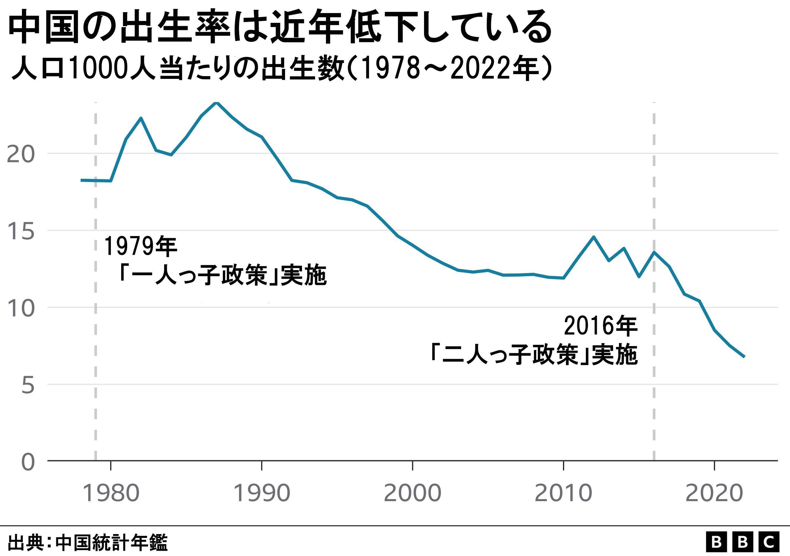 日本などアジア各国、少子化対策に巨額投資 効果は生まれるのか