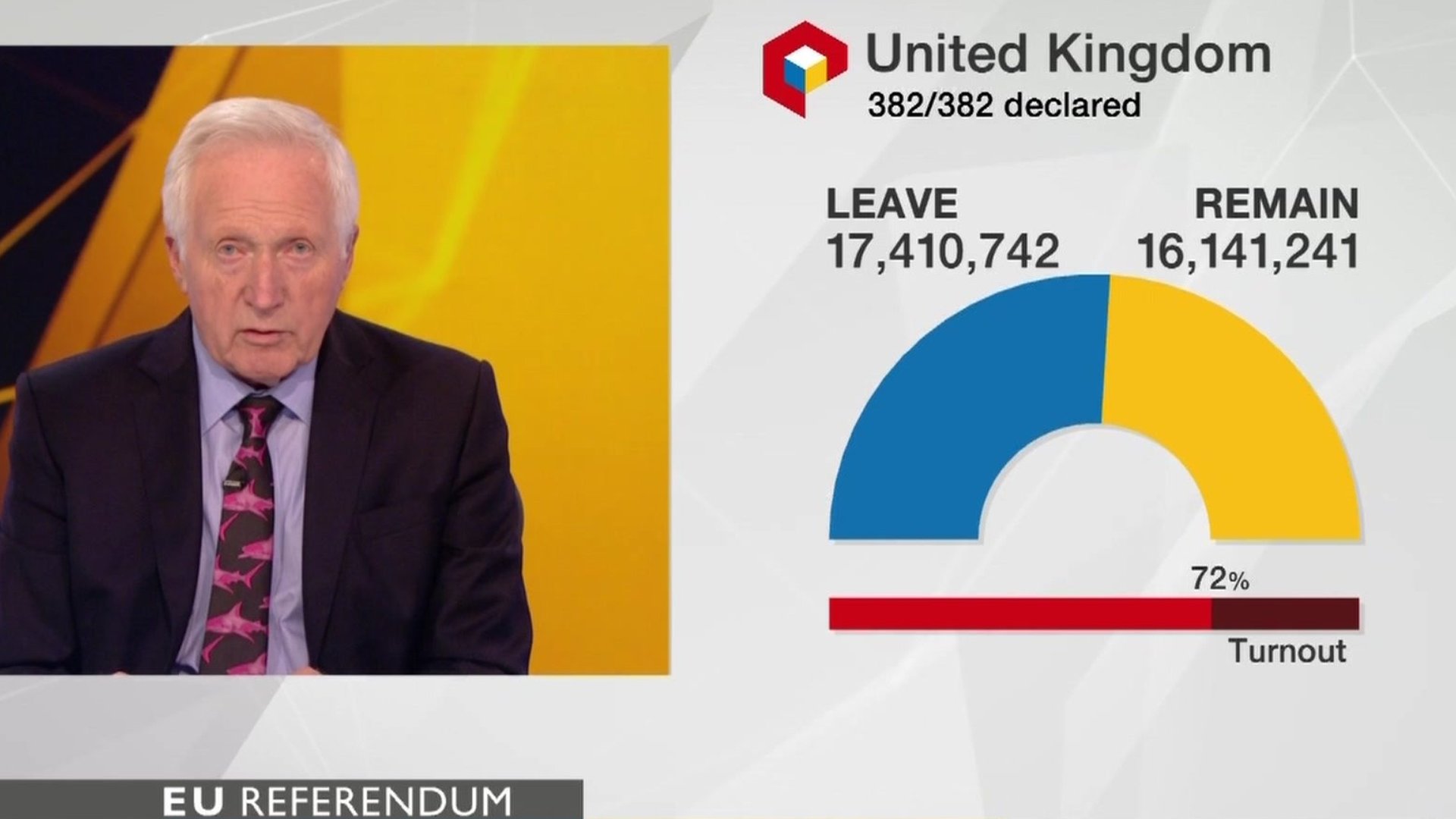 Watch The Moment That EU Referendum Result Was Declared - CBBC Newsround