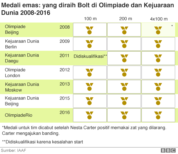 Rekor Bolt