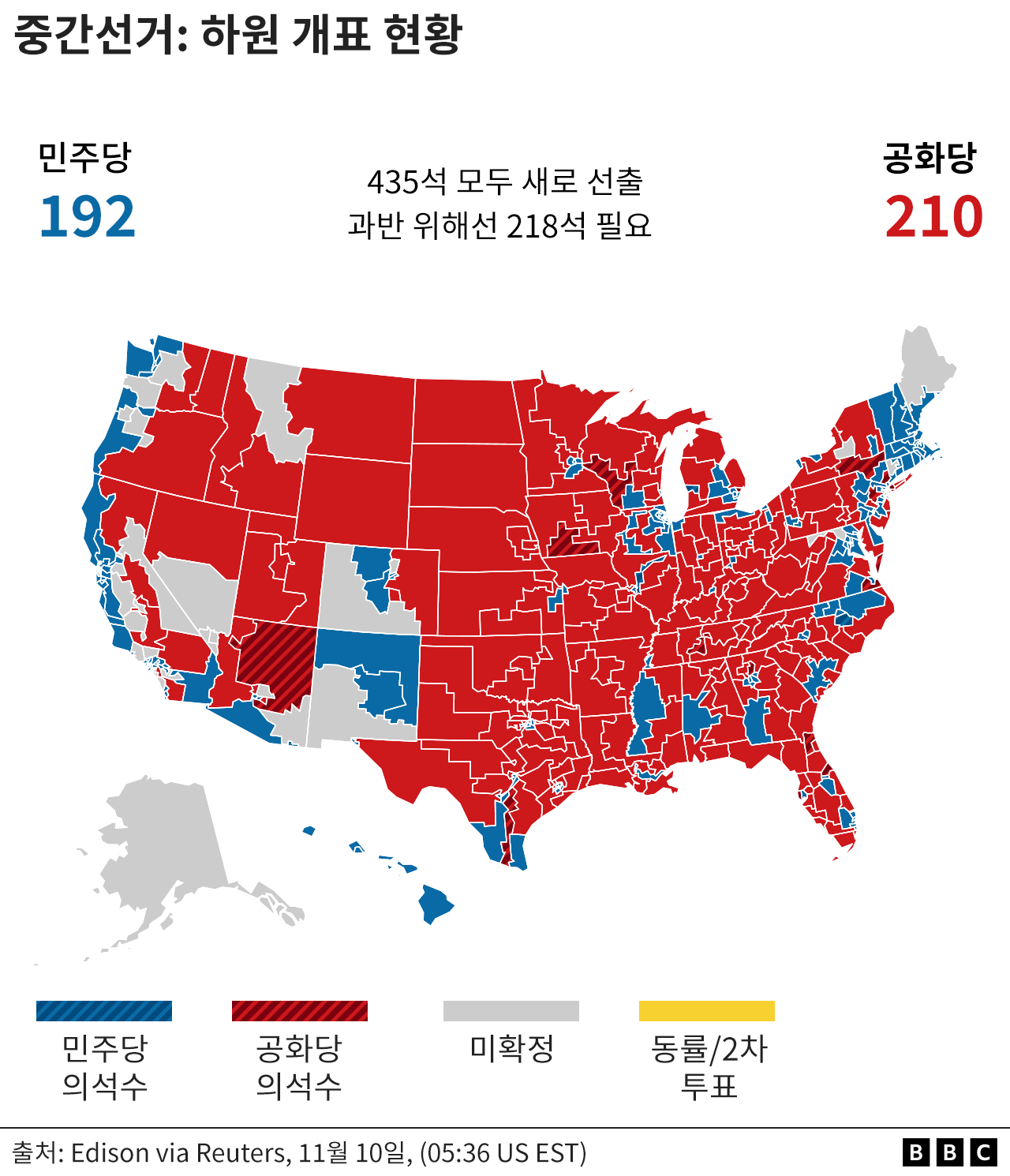 미국 중간선거 결과: 공화당이 이끄는 미 의회의 향후 행보는? - BBC News 코리아