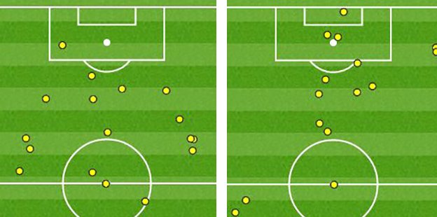 Lukaku touch maps