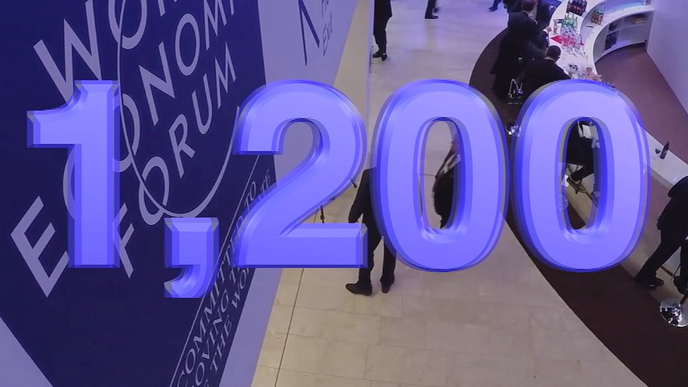 Davos 2017: A look at the summit in numbers