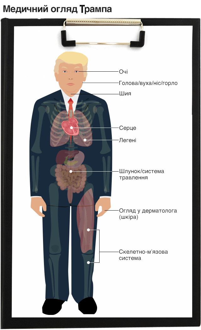 трамп