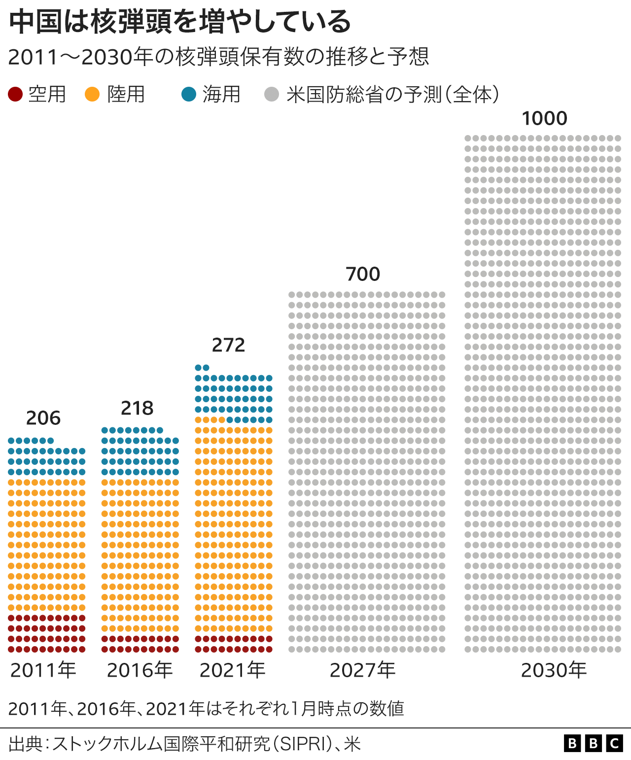 Amazon.co.jp: 軍拡と武器移転の世界史: 兵器はなぜ容易に