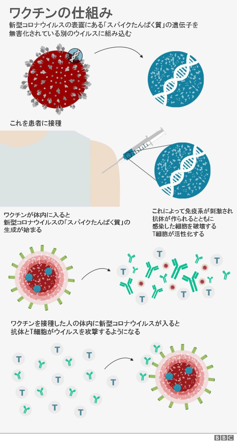 予防接種は受けてはいけない 新型コロナワクチン】“秋接種“始まる XBB系統の変異株に対応