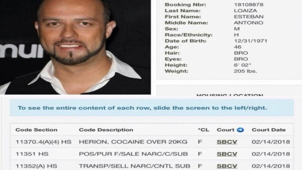 Ficha de detención de Esteban Loaiza Foto: Condado de San Diego