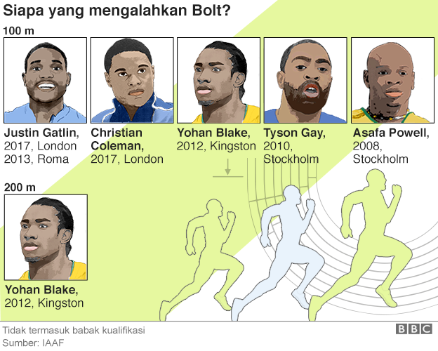 Rekor Bolt