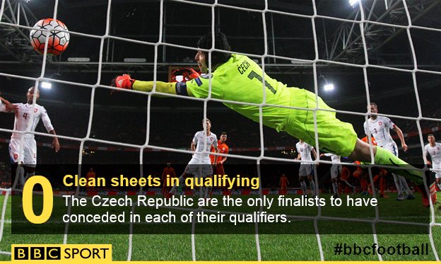 Czech Republic