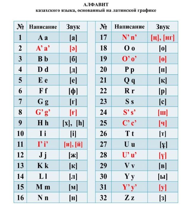Алфавит бойынша секс онлайн Қазақстан