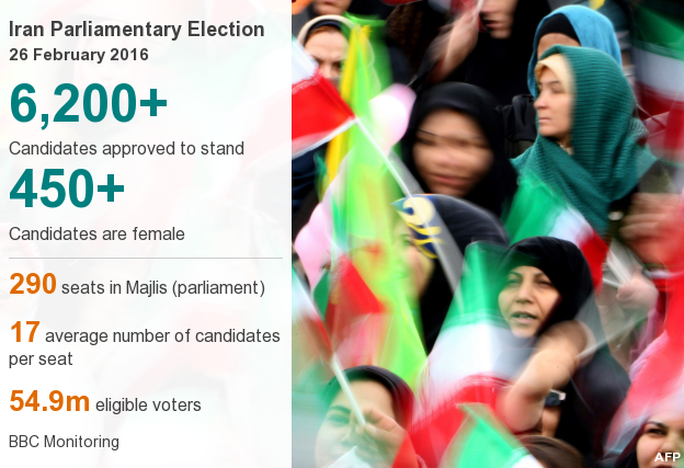Iranians to vote in parliamentary run-off elections for 69 seats