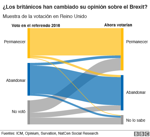 gráfico