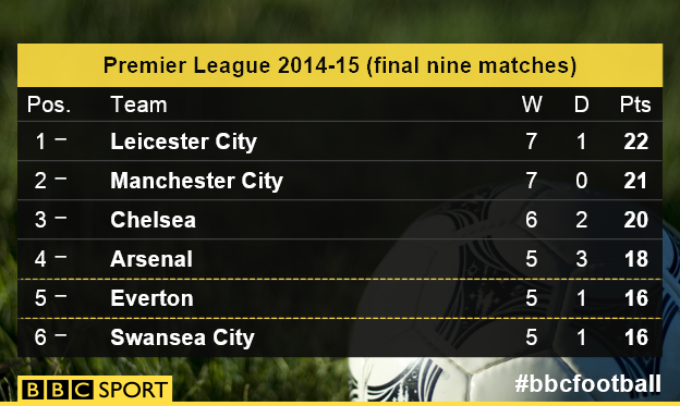 Premier League table last nine games