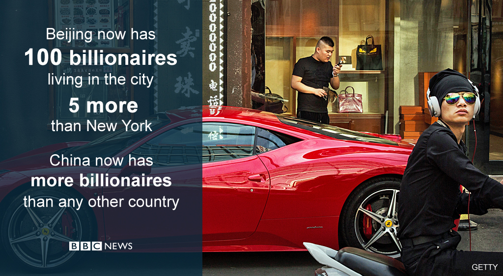 New York and Beijing billionaires