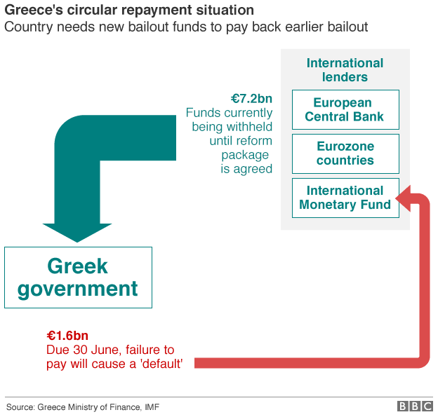 Greek funding