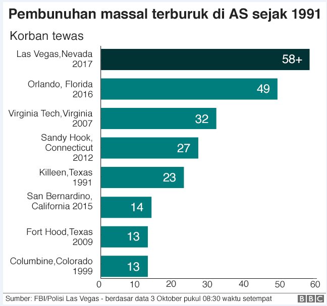 Pembunuhan trburuk