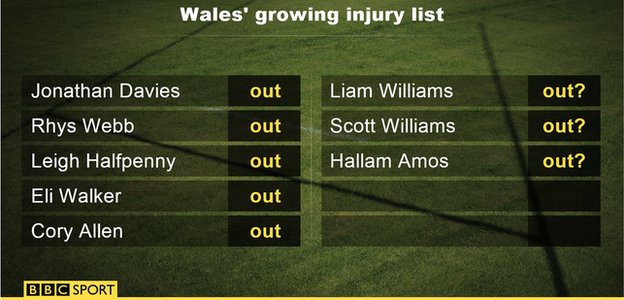 Wales' injury list