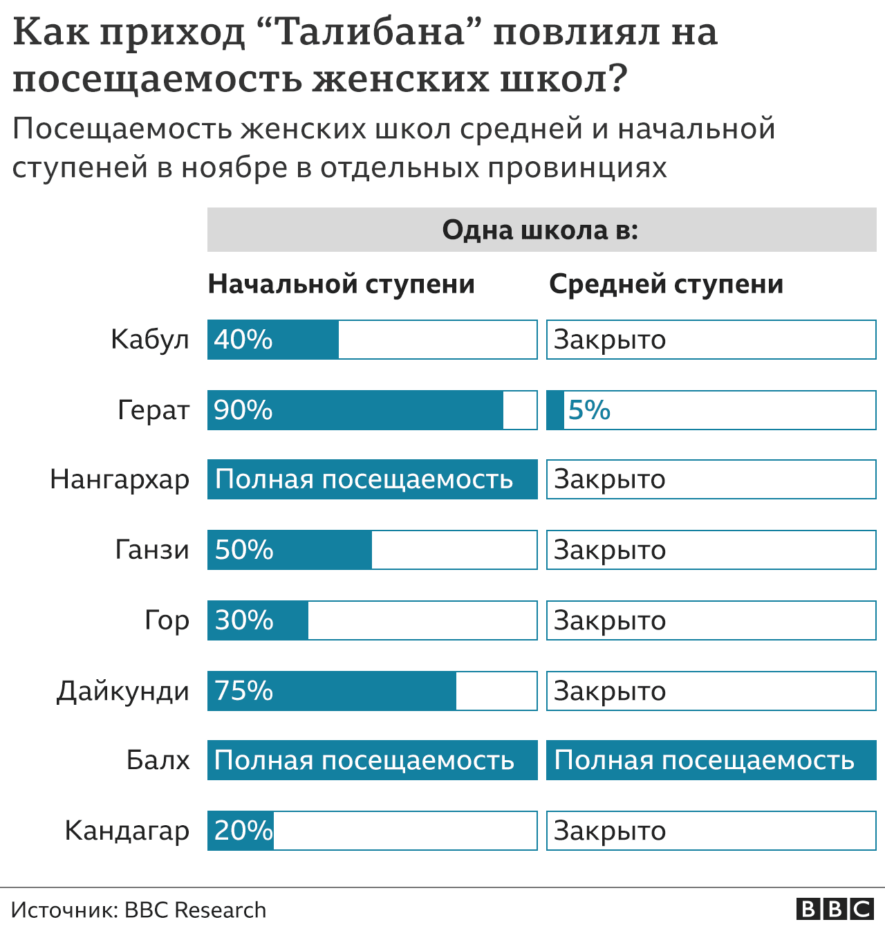 Нищета, отчаяние и ранние браки. Девочки в Афганистане мечтают о школе и  боятся будущего - BBC News Русская служба