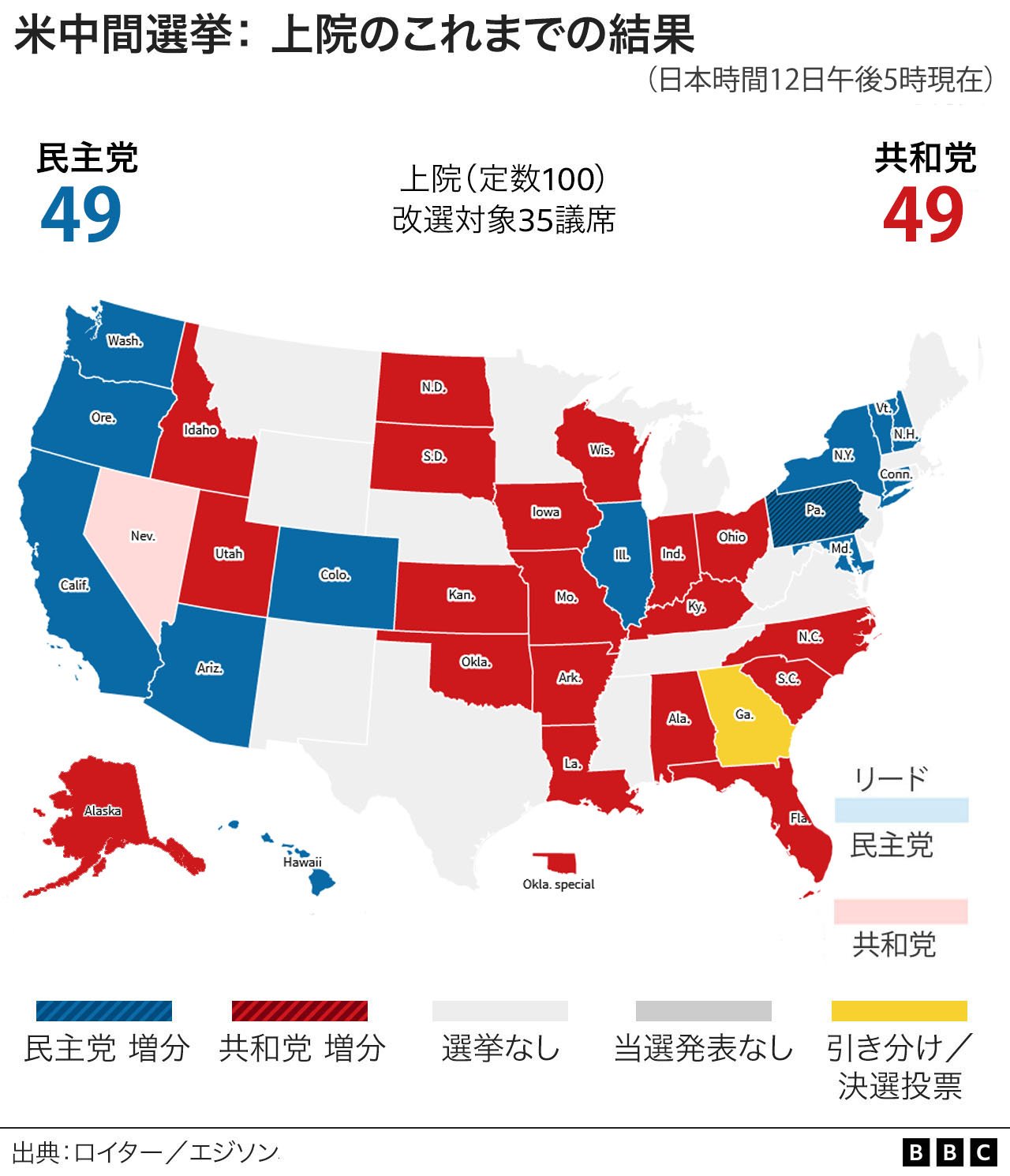【米中間選挙】 民主党、アリゾナ州で上院の議席獲得 上院選は49対49の大接戦 - BBCニュース