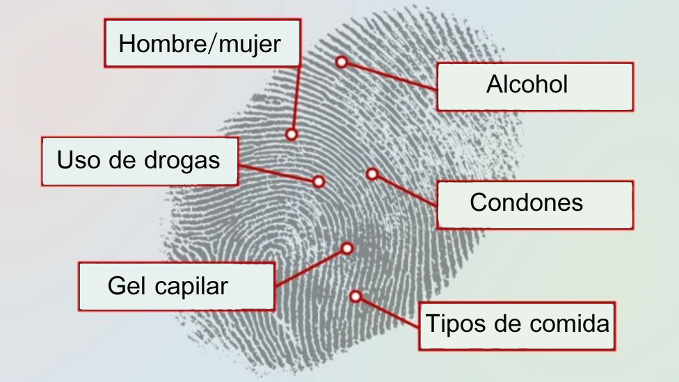 Sistema de detección de huellas dactilares de Reino Unido