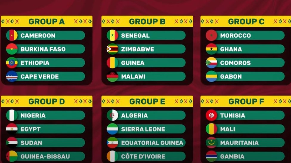 Afcon 2024 Start Date Table Tana Zorine