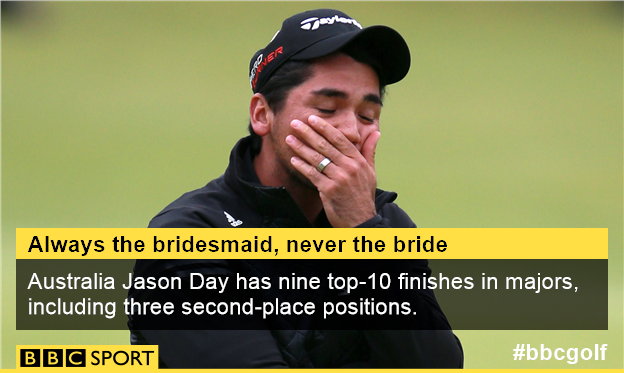 Jason Day