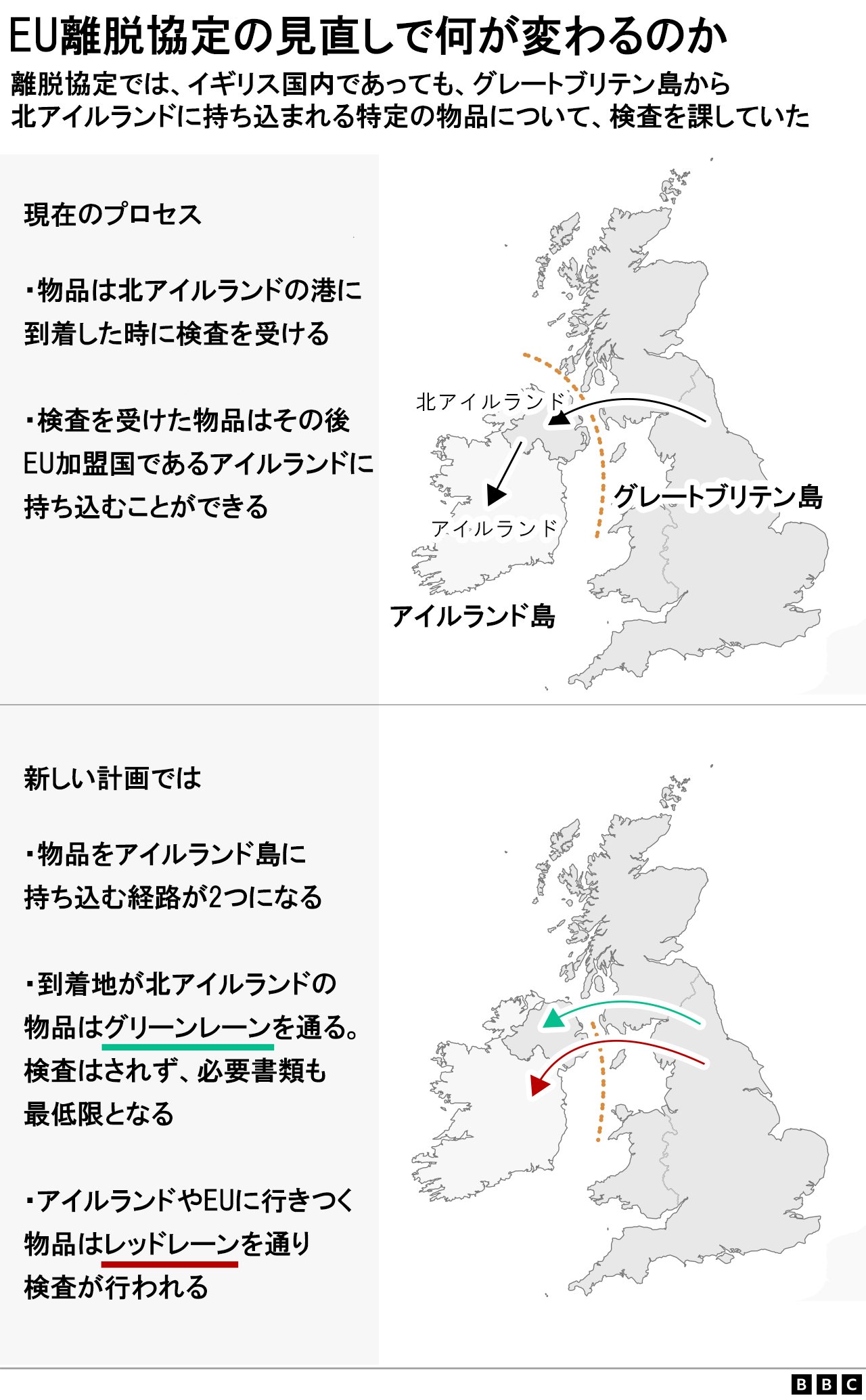 英・EUが通商協定の見直しで合意 北アイルランドめぐる物流ルールを