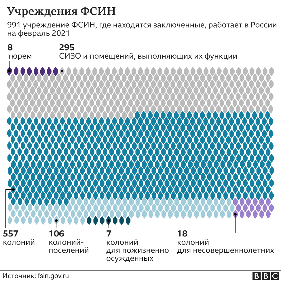 Красное на черном