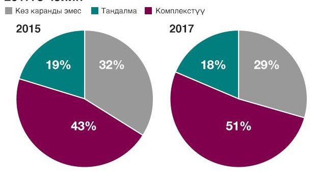 Орыстың порно қыздары жігітті көтеріп орманға кіріп кетті