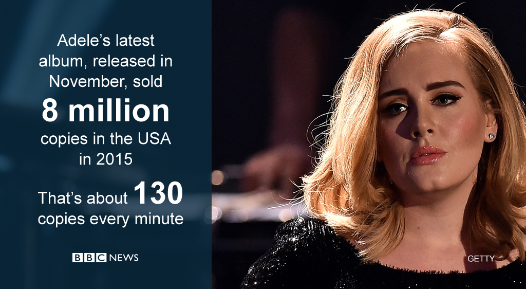 Adele album sales