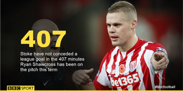 Stoke have not conceded a league goal in the 407 minutes Ryan Shawcross has been on the pitch this term