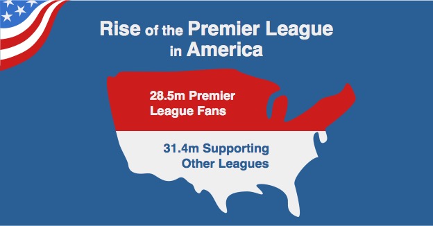 Total TV audience for professional club football in US