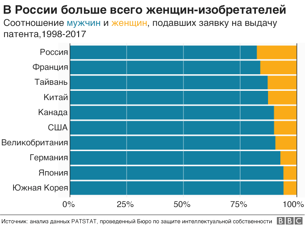 Один и на всю жизнь: разбиваем 3 мифа о женщинах и мужчинах