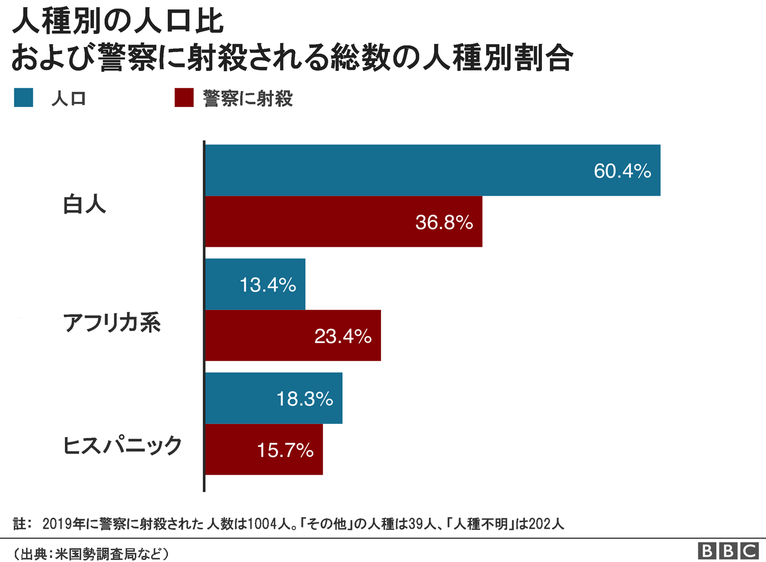 文9 アメリカ黒人の闘争支持（使用済み、1種完） 黒人自由闘争〉のアメリカ史／藤永 康政｜人文・社会科学書 - 岩波書店
